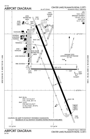 FAA Diagram