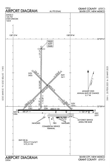 FAA Diagram