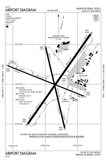 FAA Diagram