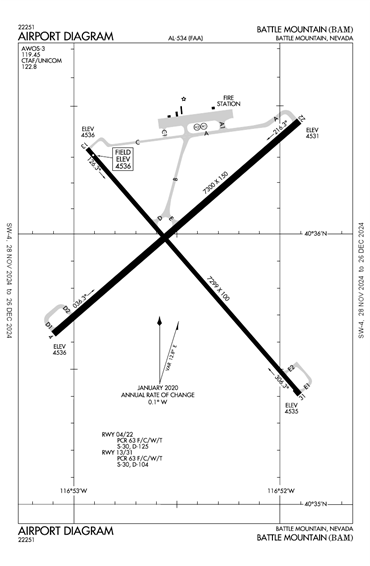 FAA Diagram