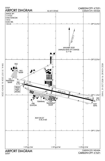 FAA Diagram