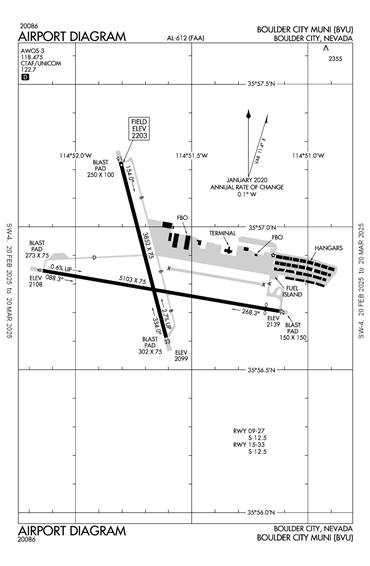 FAA Diagram