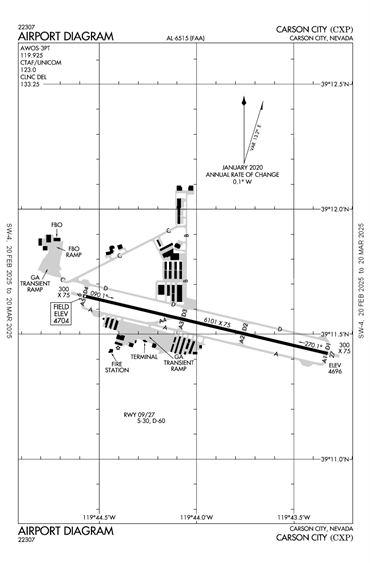 FAA Diagram