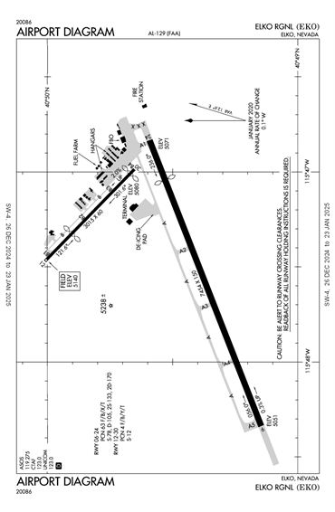 FAA Diagram