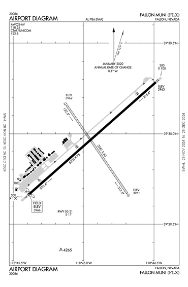 FAA Diagram