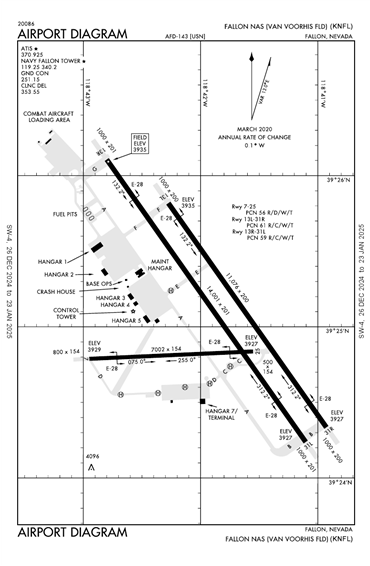 FAA Diagram