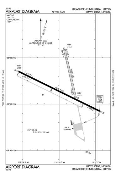 FAA Diagram