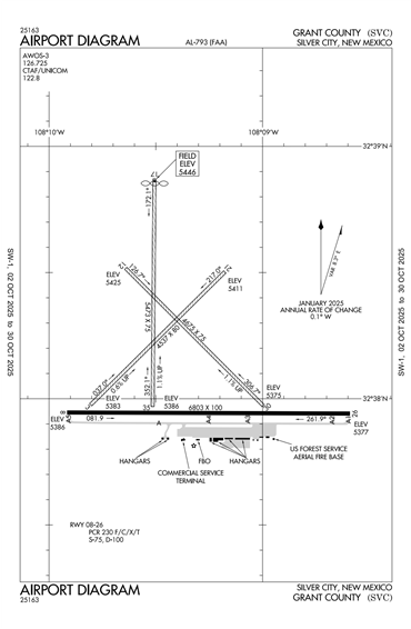 FAA Diagram