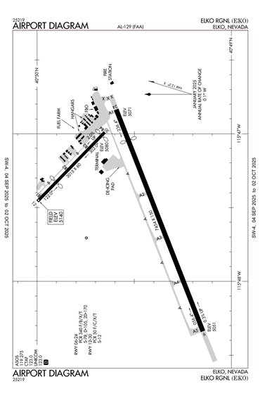 FAA Diagram