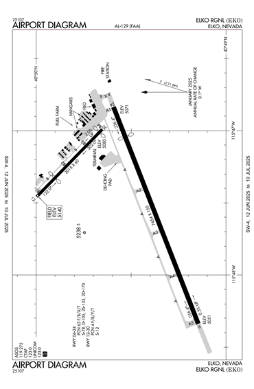 FAA Diagram