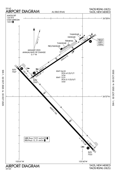 FAA Diagram