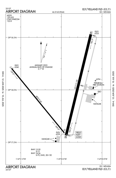 FAA Diagram