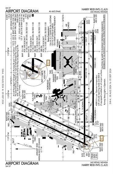 FAA Diagram