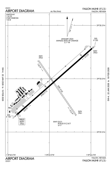 FAA Diagram