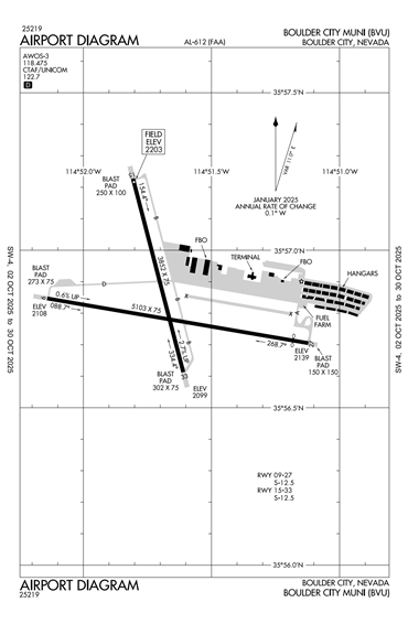 FAA Diagram