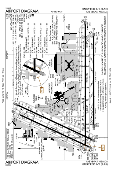 FAA Diagram