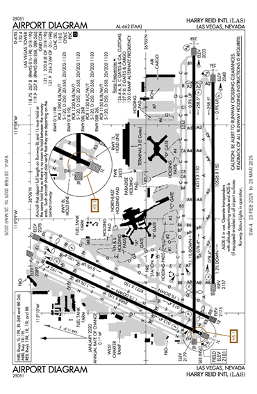 FAA Diagram