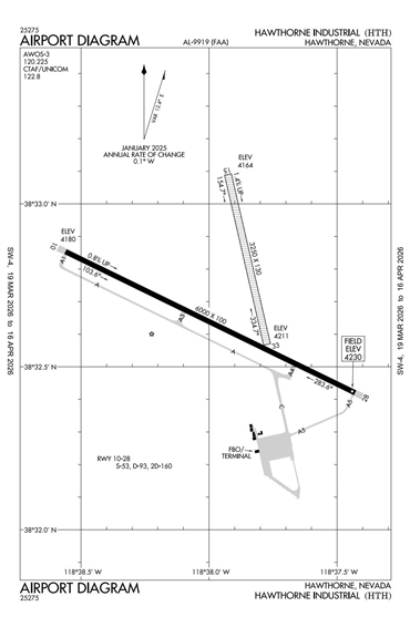 FAA Diagram