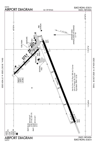 FAA Diagram