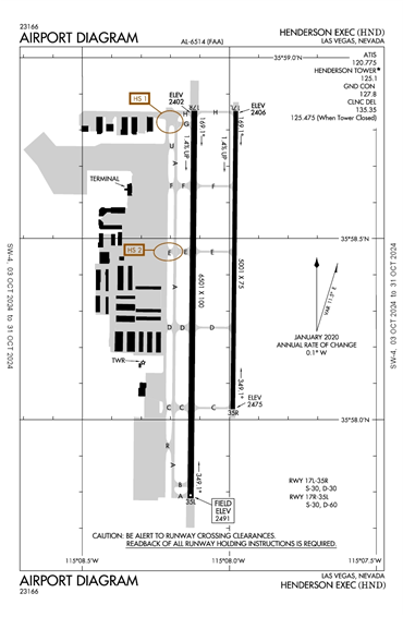 FAA Diagram