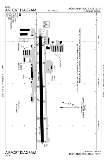 FAA Diagram