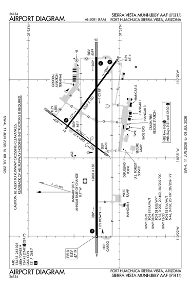 FAA Diagram