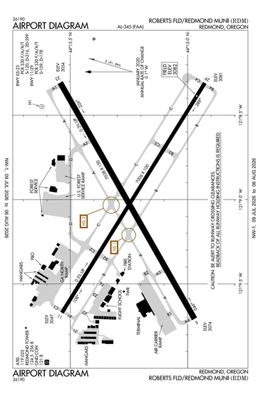 FAA Diagram