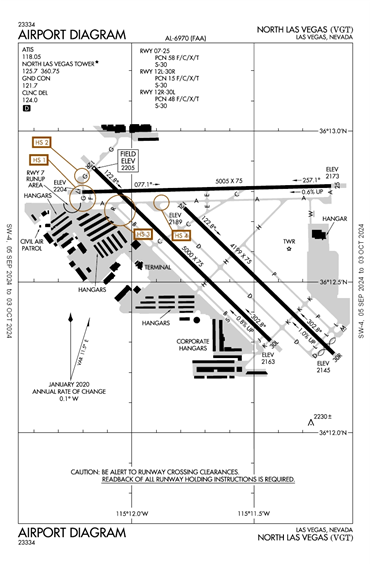 FAA Diagram