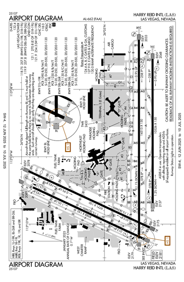 FAA Diagram