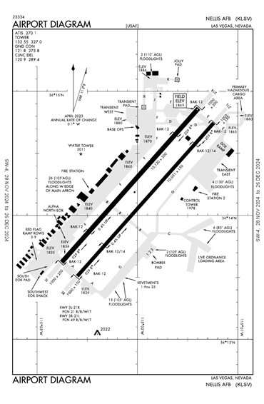 FAA Diagram