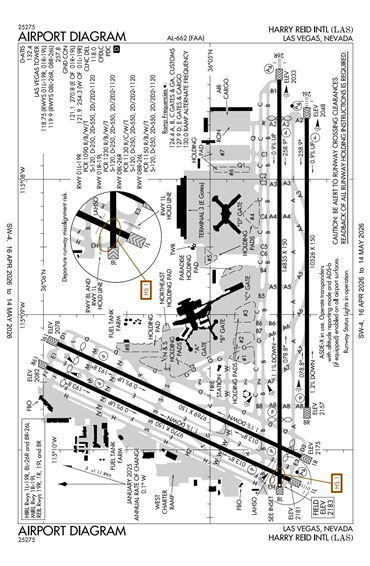 FAA Diagram