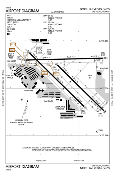 FAA Diagram