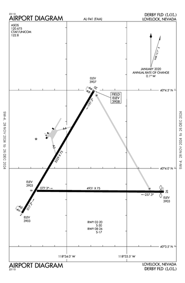 FAA Diagram