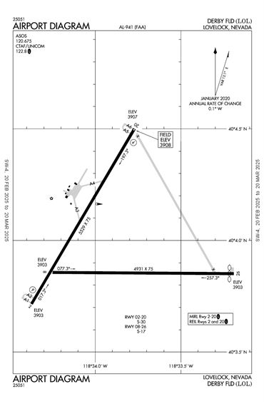 FAA Diagram