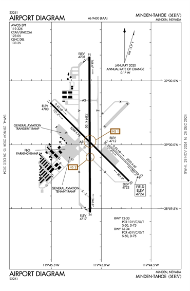 FAA Diagram