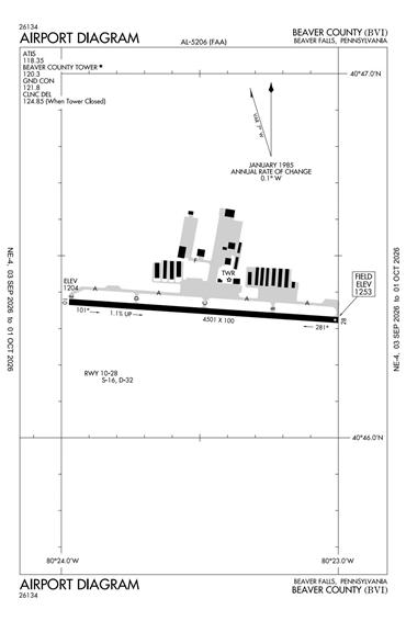 FAA Diagram