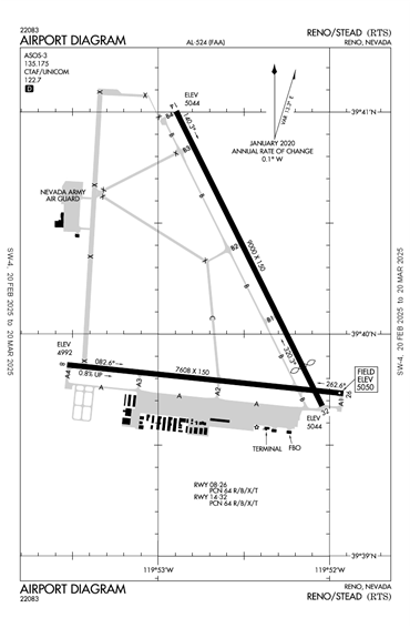 FAA Diagram