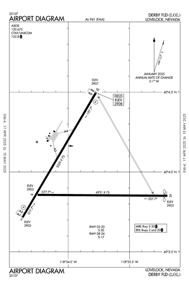 FAA Diagram