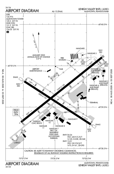 FAA Diagram
