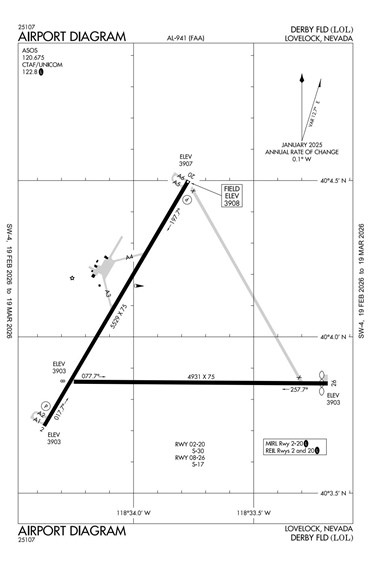 FAA Diagram