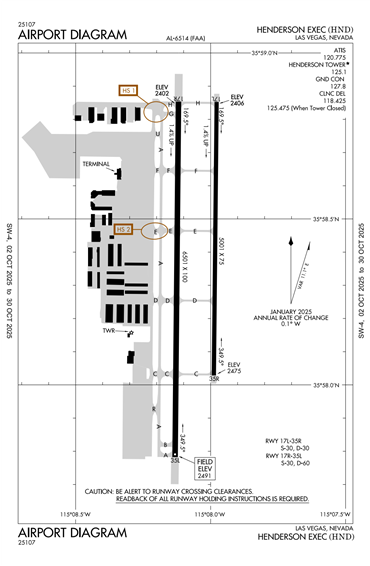 FAA Diagram