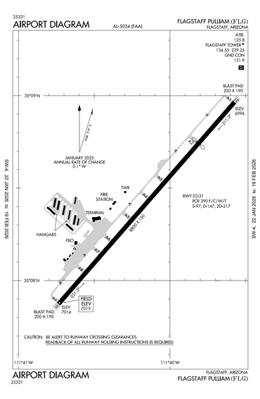 FAA Diagram
