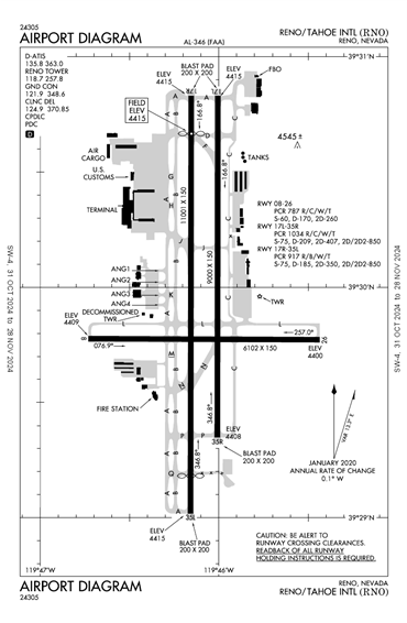 FAA Diagram