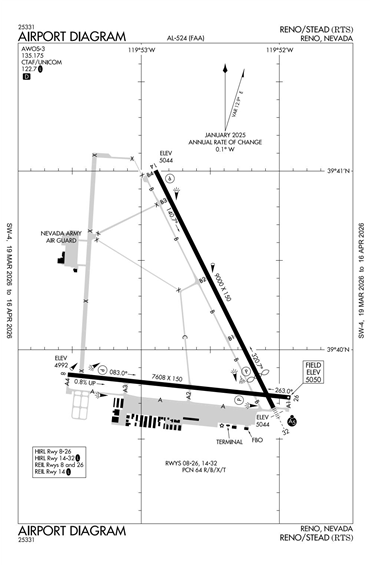 FAA Diagram