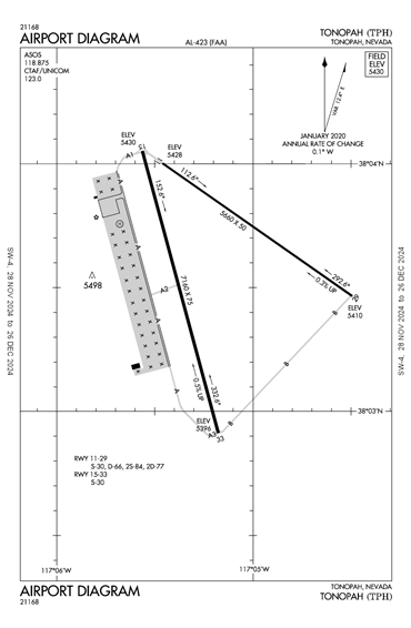 FAA Diagram