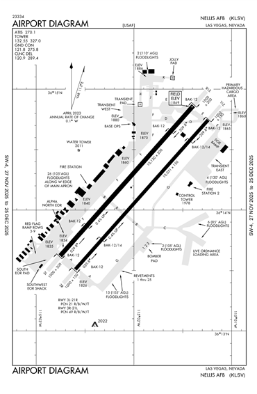 FAA Diagram