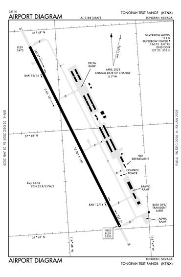 FAA Diagram