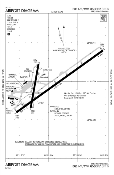 FAA Diagram
