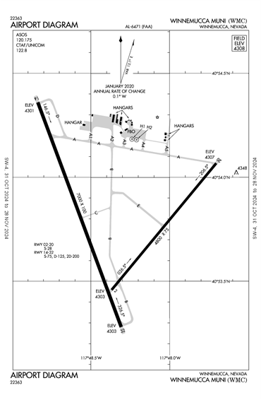 FAA Diagram