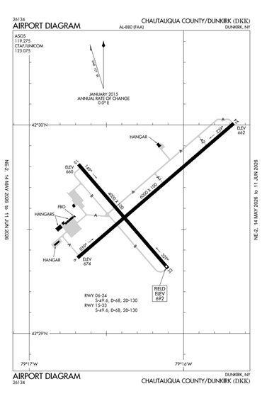 FAA Diagram